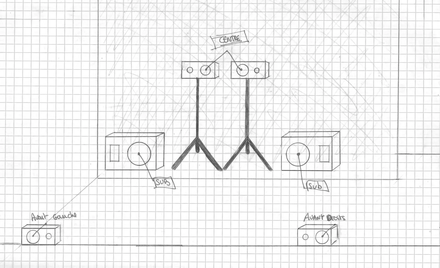 Plan d'implantation du système son 5.1 dessiné sur le carnet en 2013